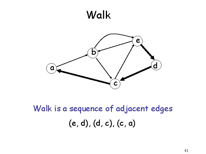 Walk e b d a c Walk is a sequence of adjacent edges (e,