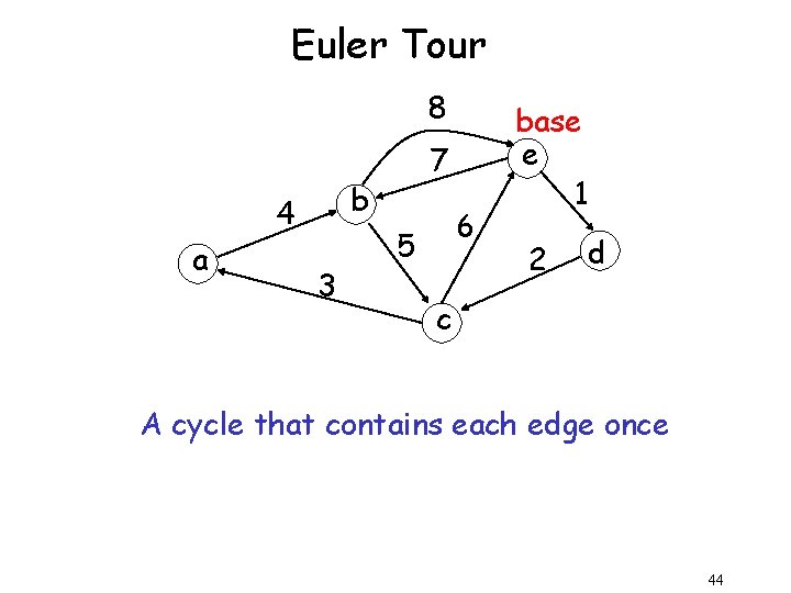 Euler Tour 8 b 4 a 7 3 6 5 base e 1 2