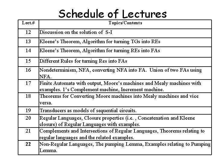 Lect. # Schedule of Lectures Topics/Contents 12 Discussion on the solution of S-I 13
