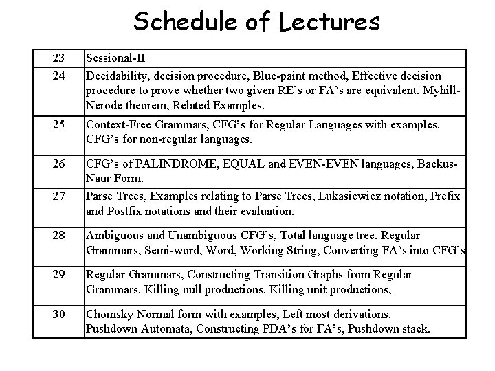 Schedule of Lectures 23 24 Sessional-II Decidability, decision procedure, Blue-paint method, Effective decision procedure