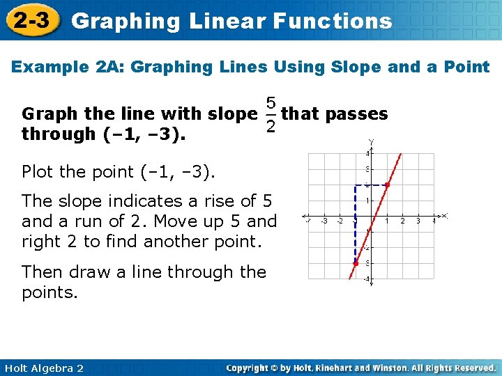 2 -3 Graphing Linear Functions Example 2 A: Graphing Lines Using Slope and a