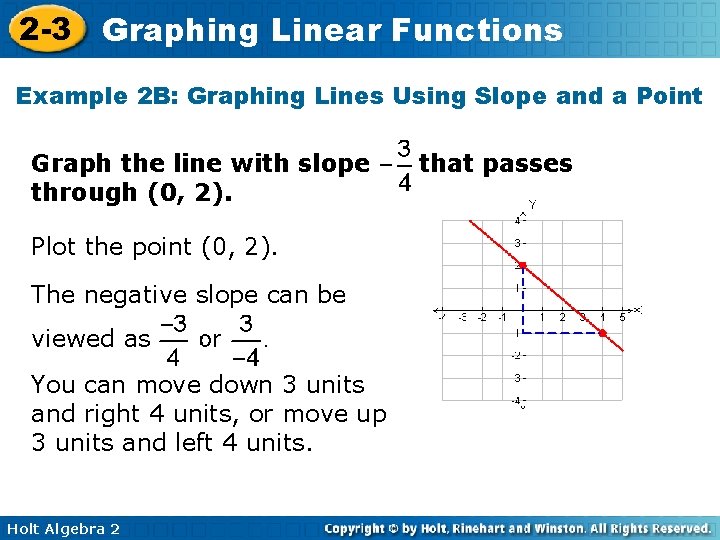 2 -3 Graphing Linear Functions Example 2 B: Graphing Lines Using Slope and a