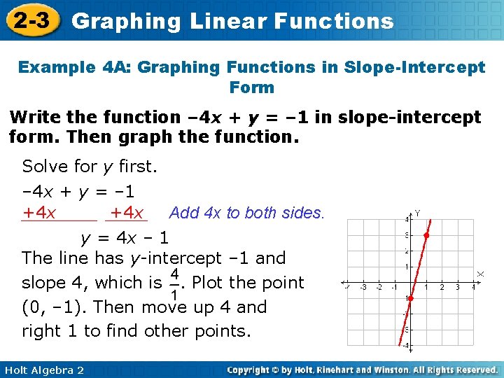 2 -3 Graphing Linear Functions Example 4 A: Graphing Functions in Slope-Intercept Form Write