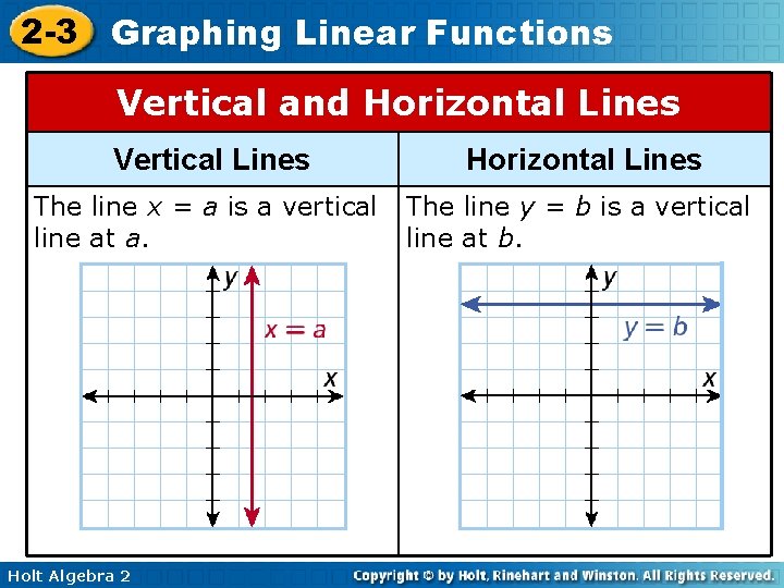 2 -3 Graphing Linear Functions Vertical and Horizontal Lines Vertical Lines Horizontal Lines The
