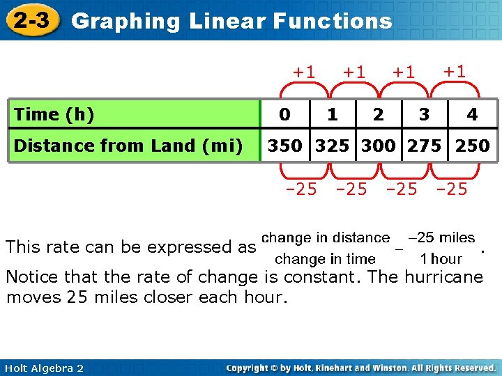 2 -3 Graphing Linear Functions +1 Time (h) Distance from Land (mi) 0 1