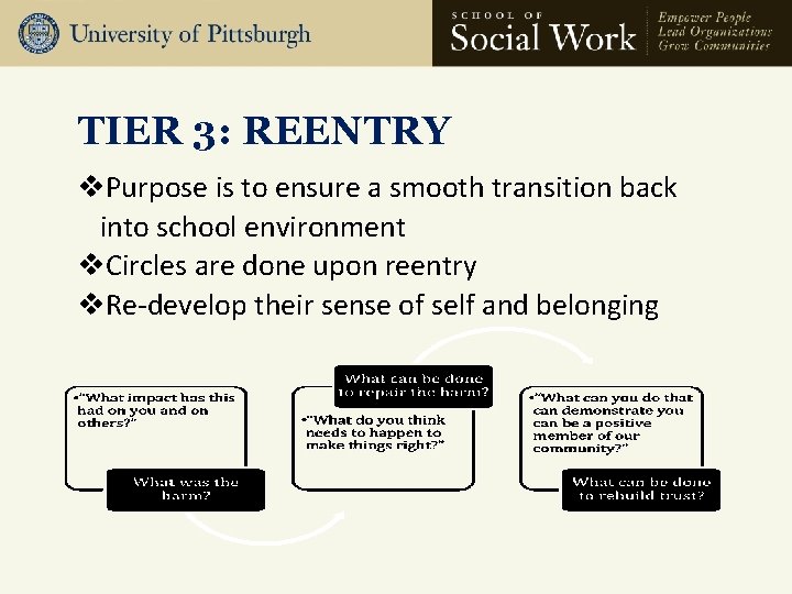 TIER 3: REENTRY Purpose is to ensure a smooth transition back into school environment