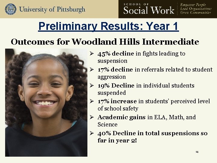 Preliminary Results: Year 1 Outcomes for Woodland Hills Intermediate Ø 45% decline in fights