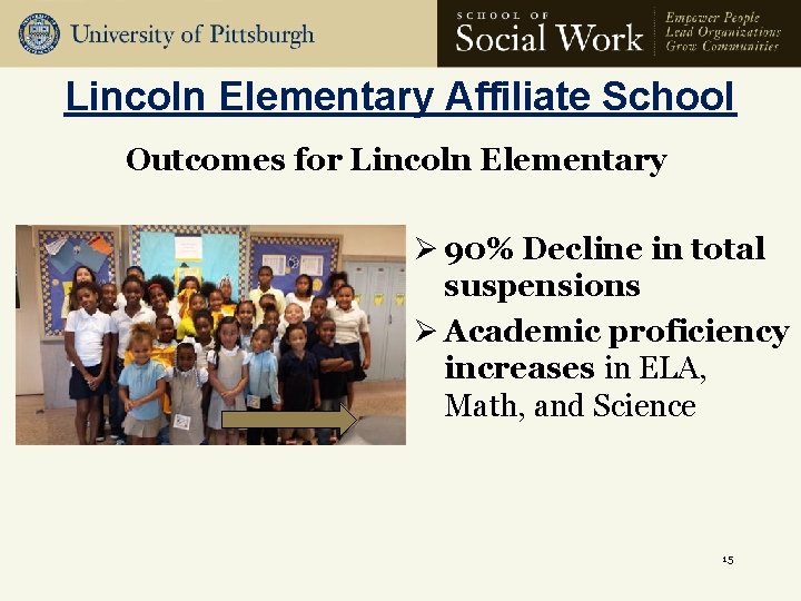 Lincoln Elementary Affiliate School Outcomes for Lincoln Elementary Ø 90% Decline in total suspensions