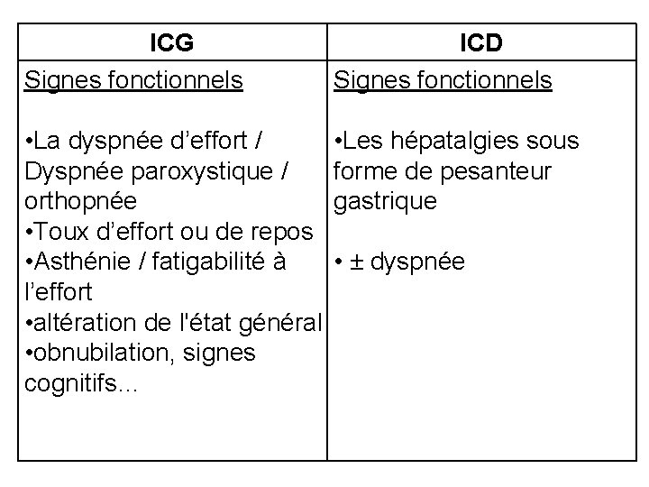 ICG Signes fonctionnels • La dyspnée d’effort / Dyspnée paroxystique / orthopnée • Toux