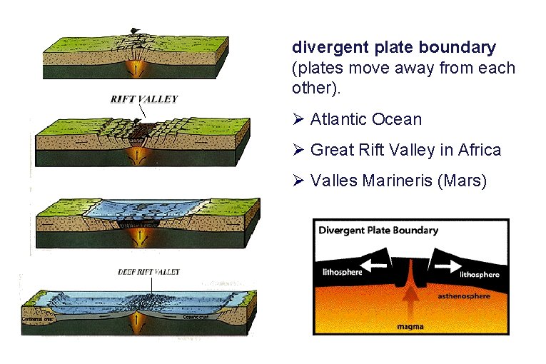 divergent plate boundary (plates move away from each other). Ø Atlantic Ocean Ø Great