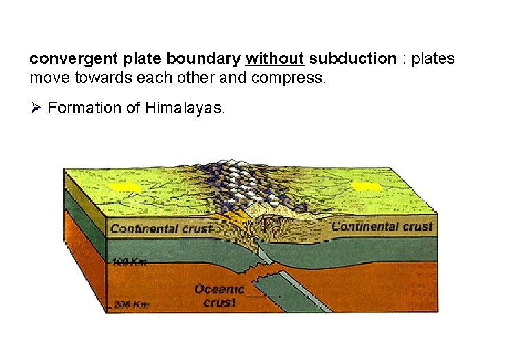 convergent plate boundary without subduction : plates move towards each other and compress. Ø