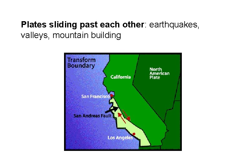 Plates sliding past each other: earthquakes, valleys, mountain building 