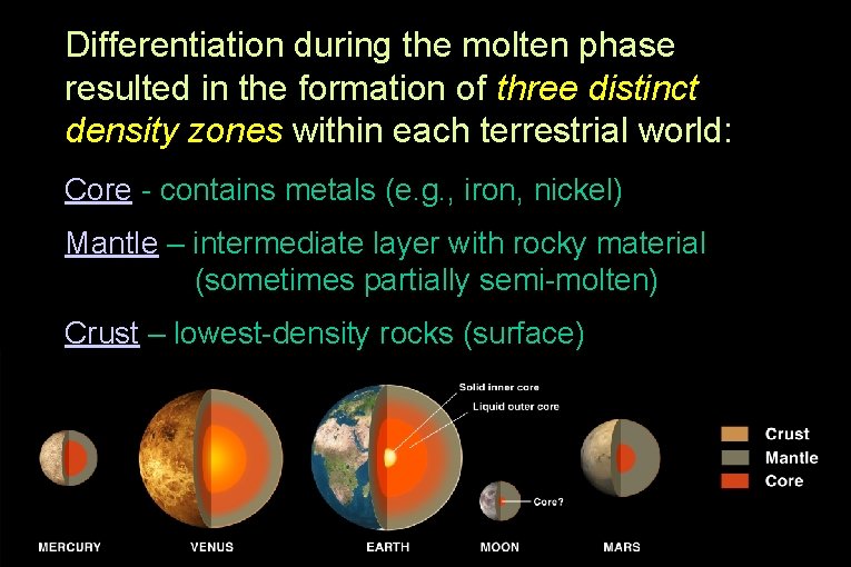 Differentiation during the molten phase resulted in the formation of three distinct density zones