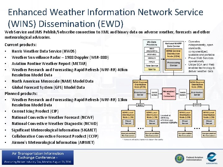 Enhanced Weather Information Network Service (WINS) Dissemination (EWD) Web Service and JMS Publish/Subscribe connection