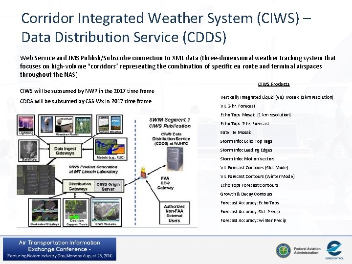 Corridor Integrated Weather System (CIWS) – Data Distribution Service (CDDS) Web Service and JMS Corridor Integrated Weather System (CIWS) – Data Distribution Service (CDDS) Web Service and JMS