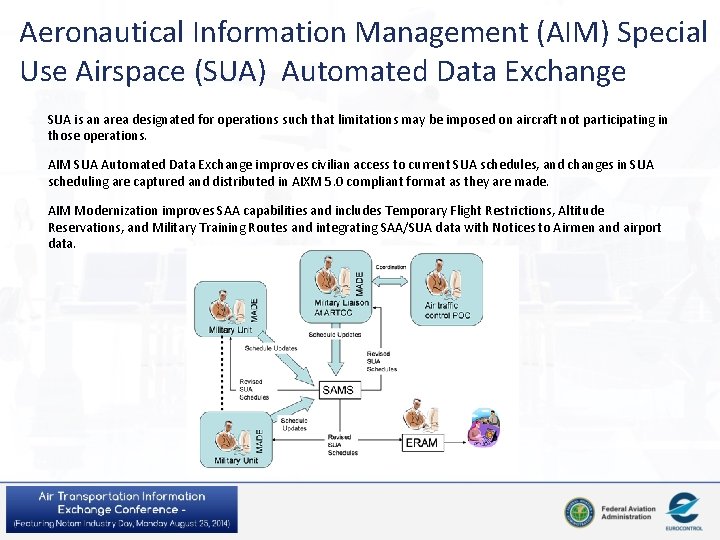 Aeronautical Information Management (AIM) Special Use Airspace (SUA) Automated Data Exchange SUA is an