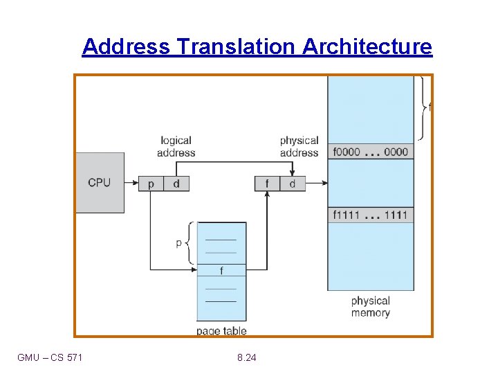 Address Translation Architecture GMU – CS 571 8. 24 