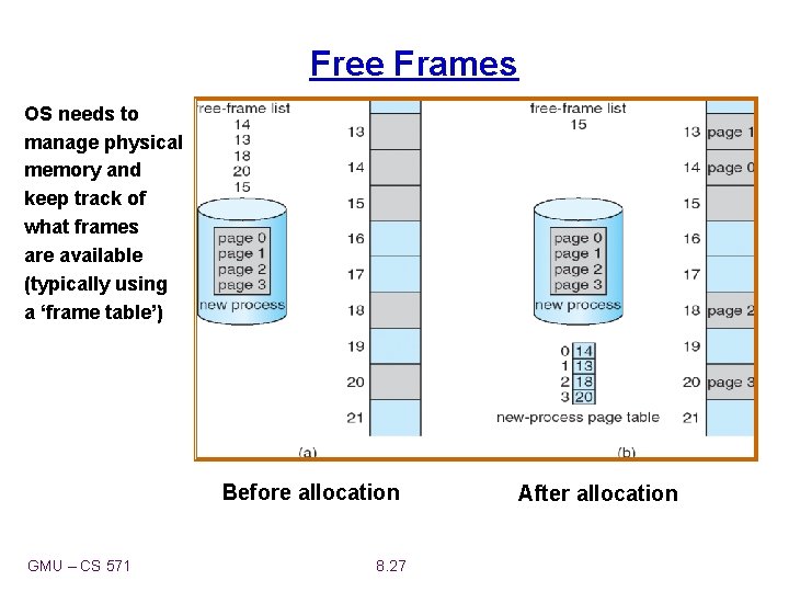 Free Frames OS needs to manage physical memory and keep track of what frames