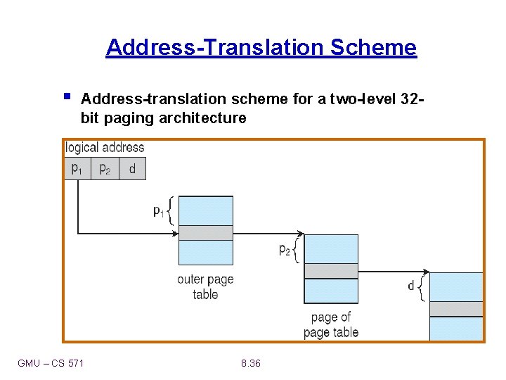 Address-Translation Scheme § Address-translation scheme for a two-level 32 bit paging architecture GMU –