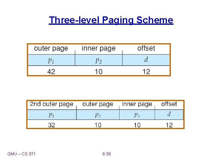 Three-level Paging Scheme GMU – CS 571 8. 38 