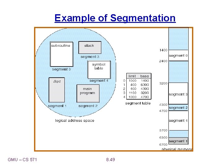 Example of Segmentation GMU – CS 571 8. 49 