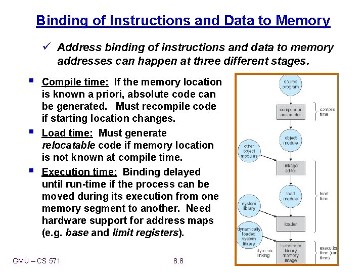 Binding of Instructions and Data to Memory ü Address binding of instructions and data