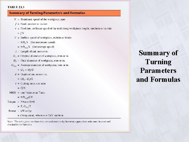 Summary of Turning Parameters and Formulas 