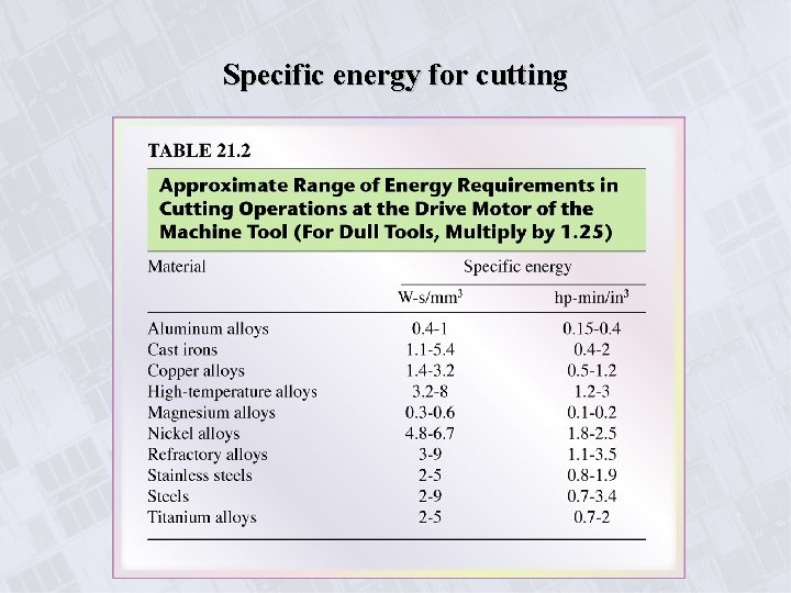 Specific energy for cutting 