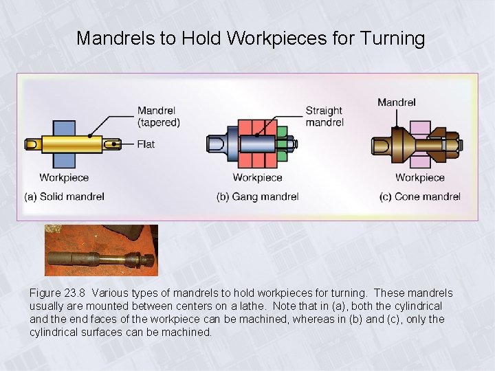 Mandrels to Hold Workpieces for Turning Figure 23. 8 Various types of mandrels to