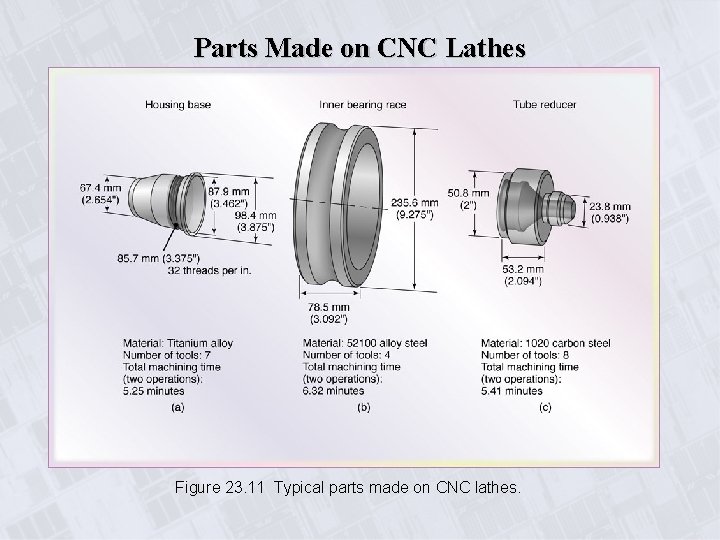 Parts Made on CNC Lathes Figure 23. 11 Typical parts made on CNC lathes.