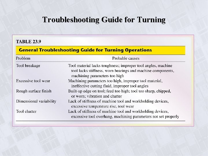 Troubleshooting Guide for Turning 