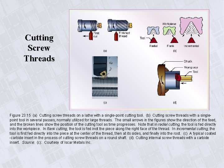 Cutting Screw Threads Figure 23. 15 (a) Cutting screw threads on a lathe with