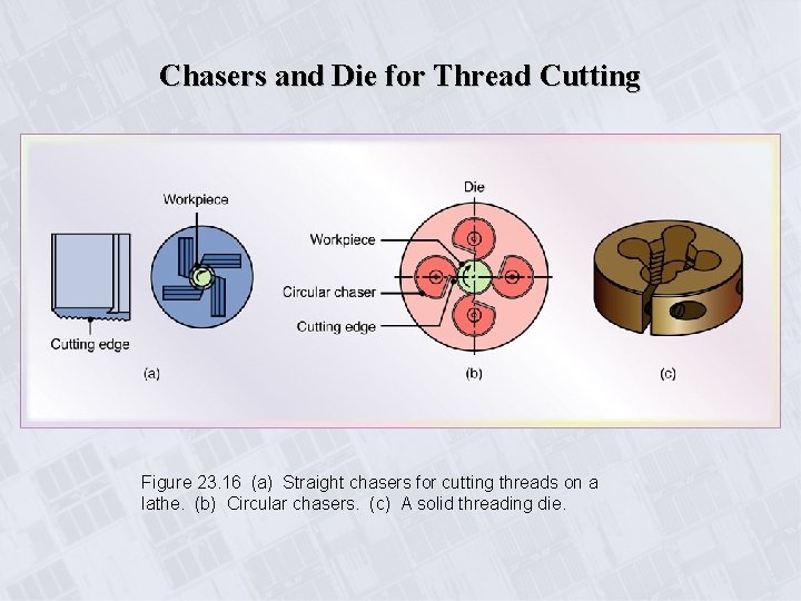 Chasers and Die for Thread Cutting Figure 23. 16 (a) Straight chasers for cutting