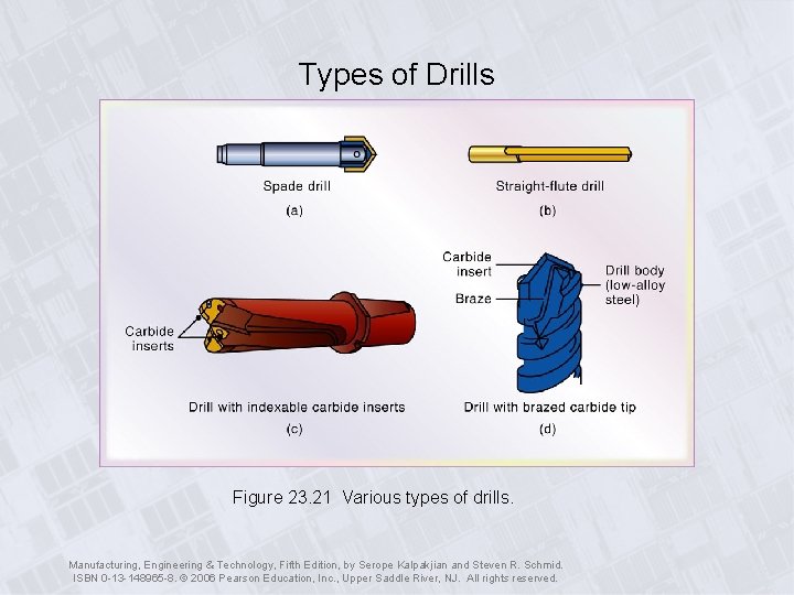 Types of Drills Figure 23. 21 Various types of drills. Manufacturing, Engineering & Technology,