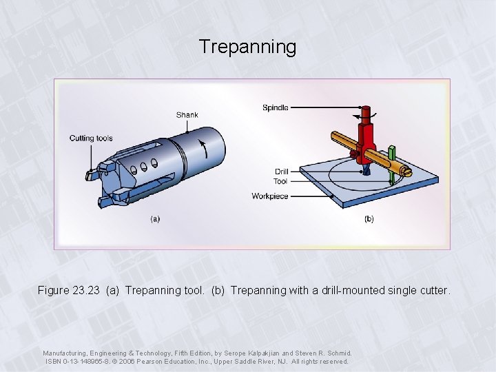 Trepanning Figure 23. 23 (a) Trepanning tool. (b) Trepanning with a drill-mounted single cutter.