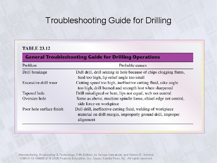 Troubleshooting Guide for Drilling Manufacturing, Engineering & Technology, Fifth Edition, by Serope Kalpakjian and