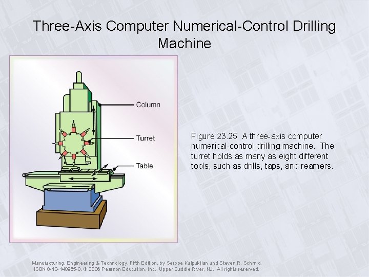 Three-Axis Computer Numerical-Control Drilling Machine Figure 23. 25 A three-axis computer numerical-control drilling machine.