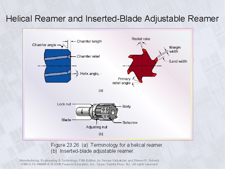 Helical Reamer and Inserted-Blade Adjustable Reamer Figure 23. 26 (a) Terminology for a helical