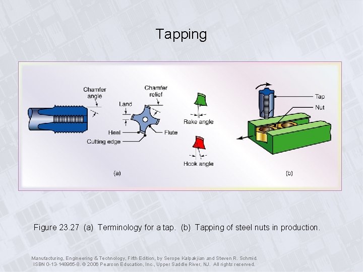 Tapping Figure 23. 27 (a) Terminology for a tap. (b) Tapping of steel nuts