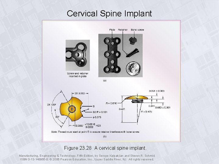 Cervical Spine Implant Figure 23. 28 A cervical spine implant. Manufacturing, Engineering & Technology,