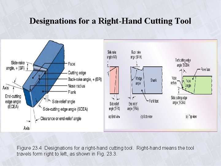 Designations for a Right-Hand Cutting Tool Figure 23. 4 Designations for a right-hand cutting
