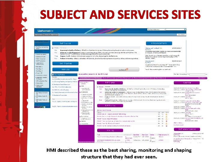 SUBJECT AND SERVICES SITES HMI described these as the best sharing, monitoring and shaping