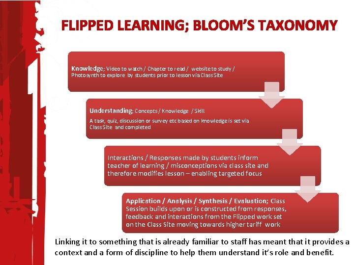 FLIPPED LEARNING; BLOOM’S TAXONOMY Knowledge; Video to watch / Chapter to read / website