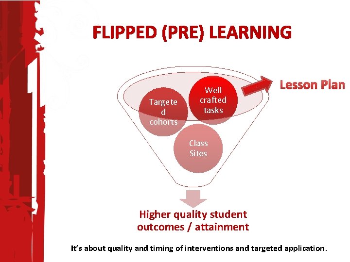 FLIPPED (PRE) LEARNING Targete d cohorts Well crafted tasks Lesson Plan Class Sites Higher