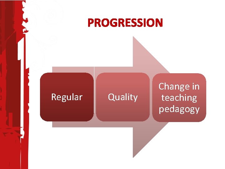 PROGRESSION Regular Quality Change in teaching pedagogy 