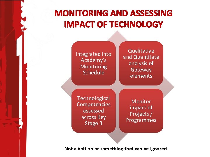 MONITORING AND ASSESSING IMPACT OF TECHNOLOGY Integrated into Academy’s Monitoring Schedule Qualitative and Quantitate