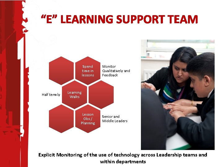 “E” LEARNING SUPPORT TEAM Half termly Spend time in lessons Monitor Qualitatively and Feedback