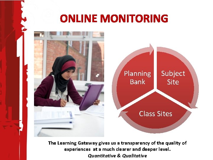 ONLINE MONITORING Planning Bank Subject Site Class Sites The Learning Gateway gives us a