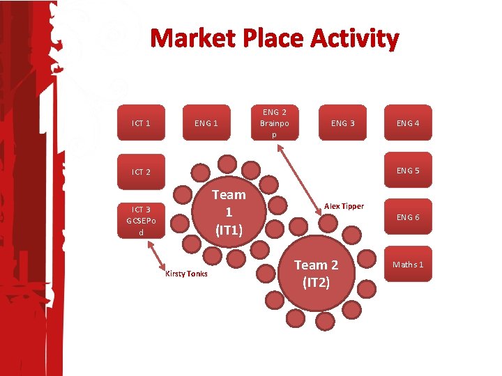 Market Place Activity ICT 1 ENG 2 Brainpo p ENG 3 ENG 4 ENG