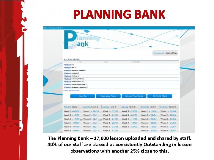 PLANNING BANK The Planning Bank – 17, 000 lesson uploaded and shared by staff.